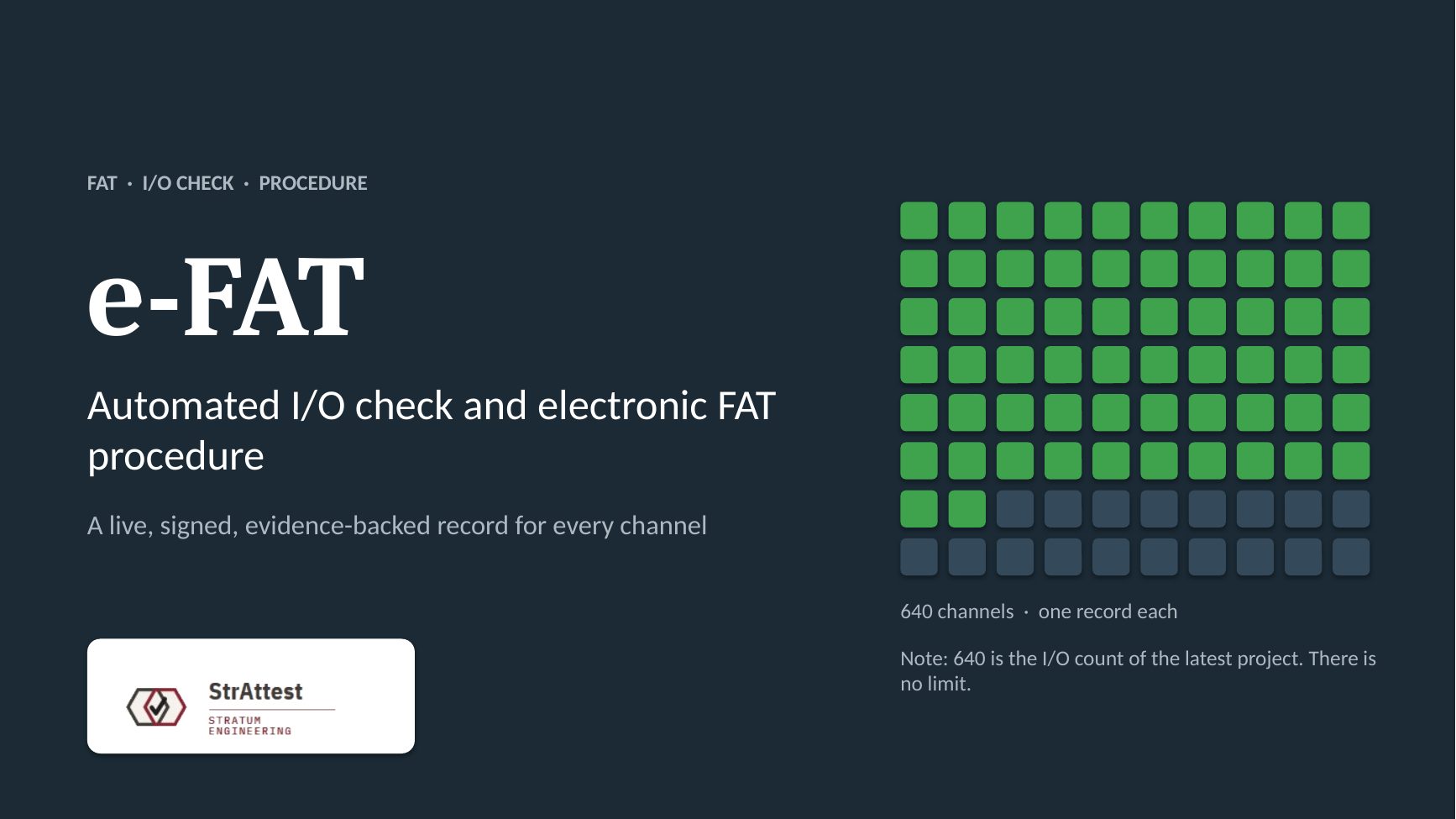 Слайд 1/12: e-FAT