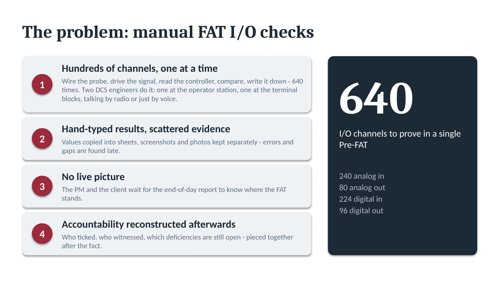 Слайд 2/12: The problem: manual FAT I/O checks