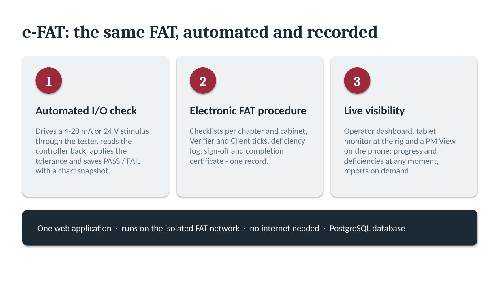 Слайд 3/12: e-FAT: the same FAT, automated and recorded