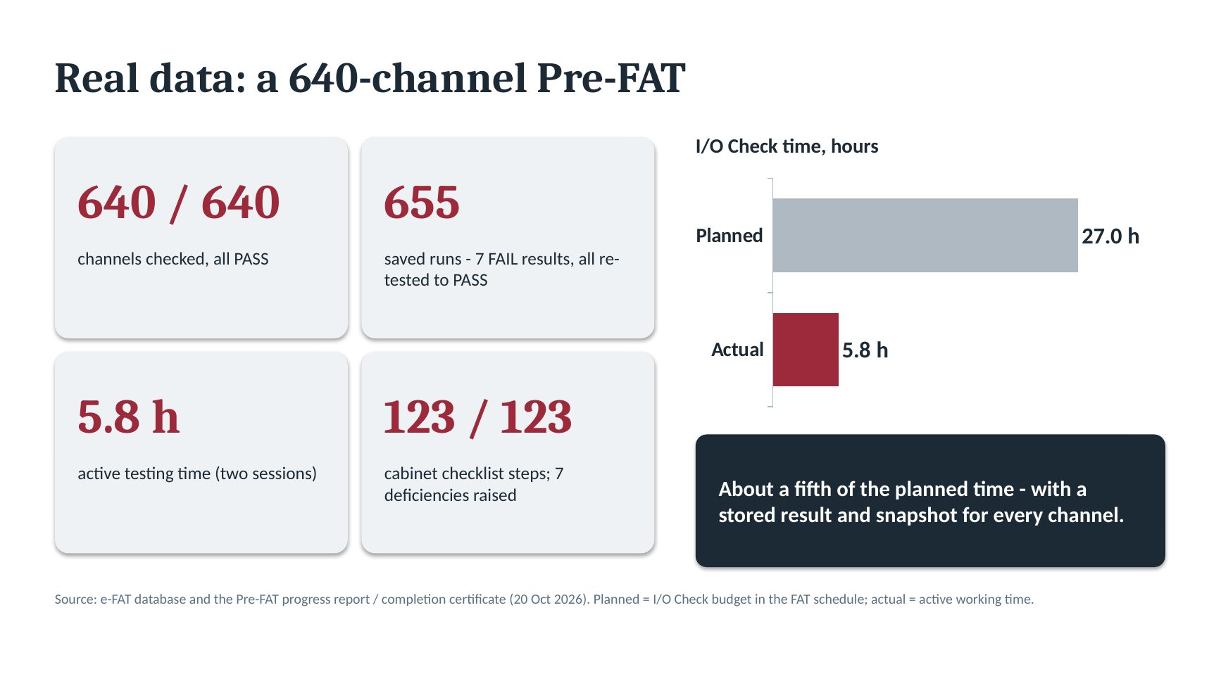 Слайд 8/12: Real data: a 640-channel Pre-FAT