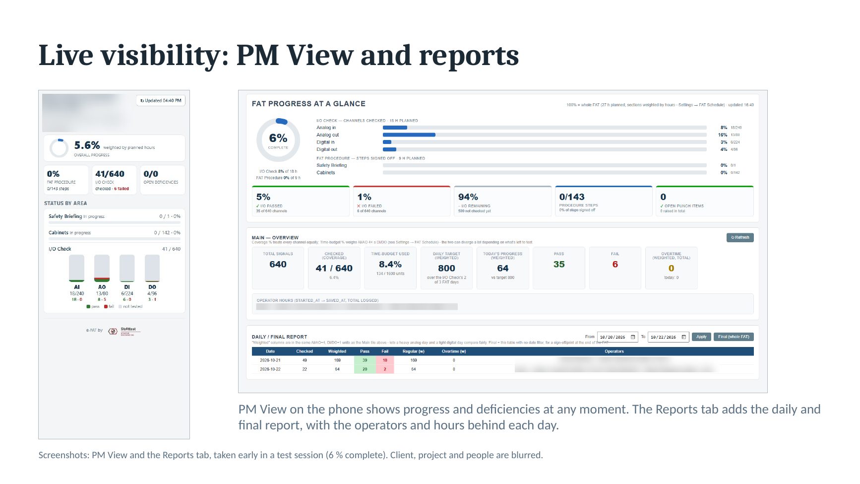 Слайд 11/12: Live visibility: PM View and reports